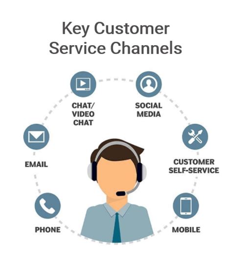 call chanel customer service|chanel online customer service.